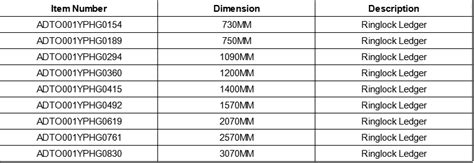 riglock specs sheet